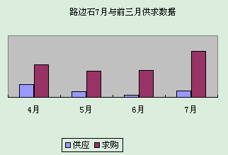 ·ʯ7ǰ¹ݶԱ