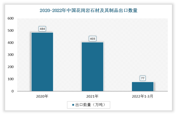 20221-3йʯļƷ77֣ͬ½-6.1%